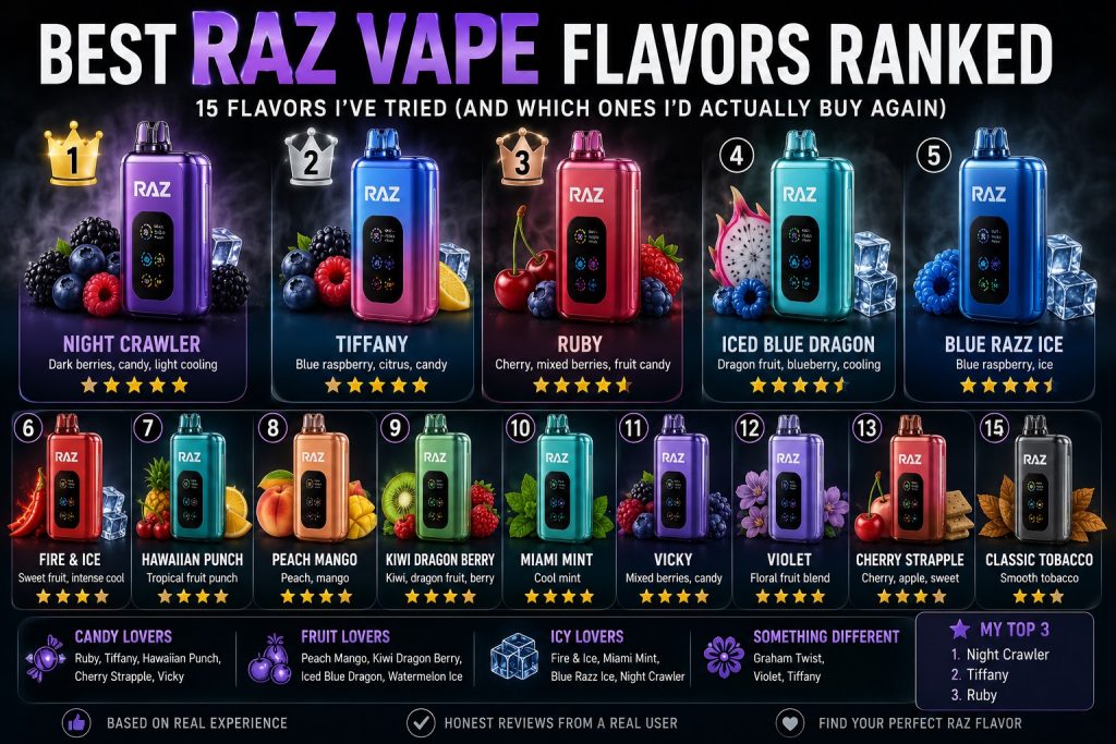 Best RAZ Vape Flavors Ranked