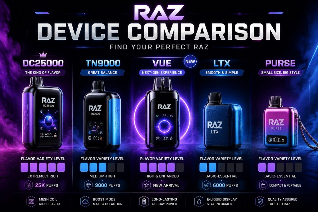 RAZ Disposable Vape Flavors by Device