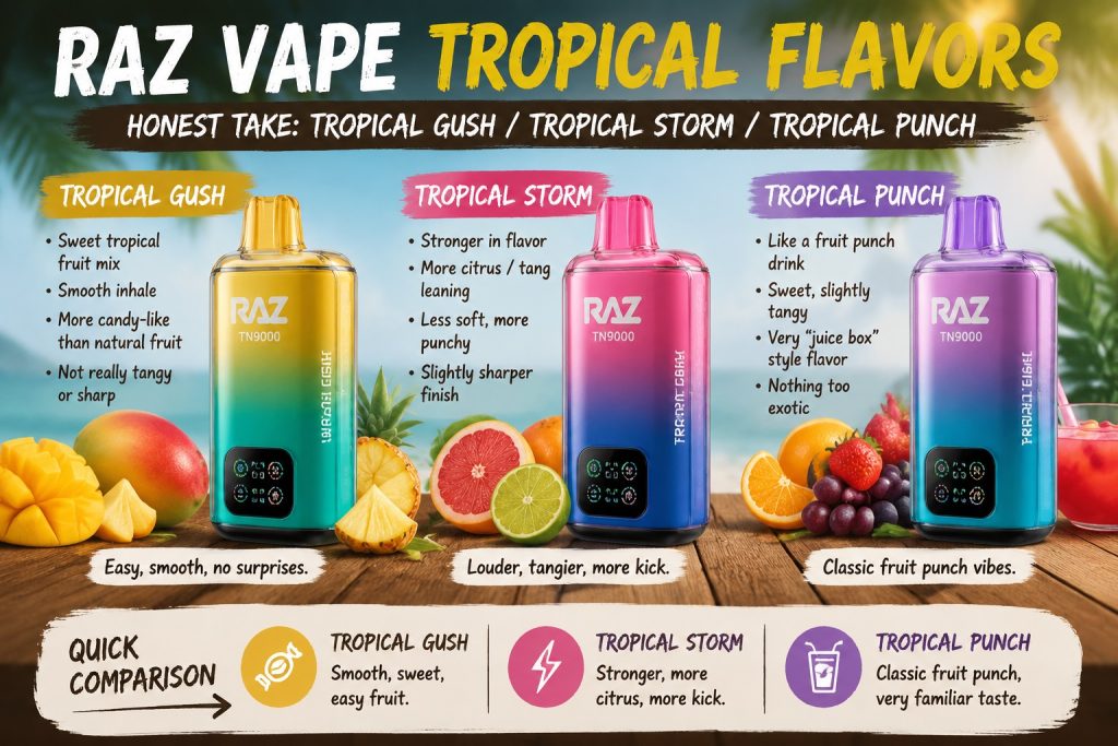 raz vape tropical gush